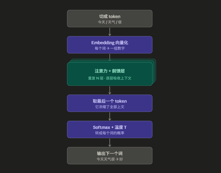 从神经网络到Transformer 的封面图